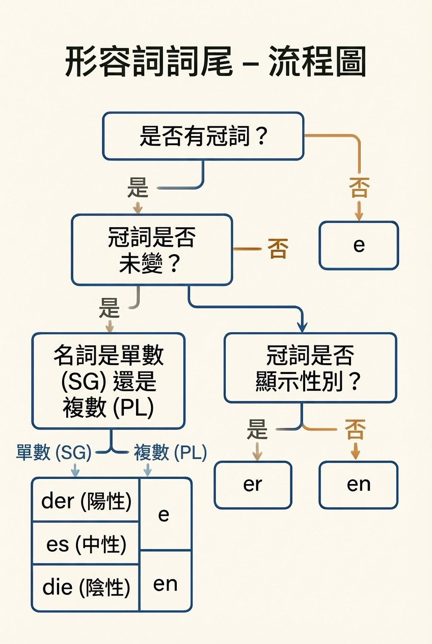 Grammar Flowchart